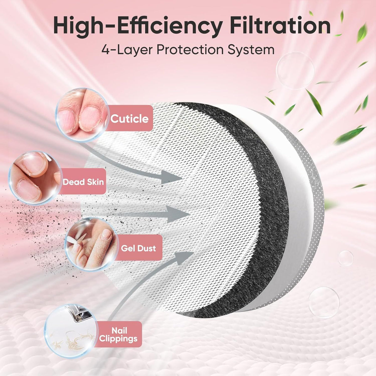 5 Pack Nail Dust Collector ilters Compatible with Melody Susie Dust Collector, Models HPro/SProR, ilters 99% o Nail Dust, Reusable & Easy to Clean VXN Beauty