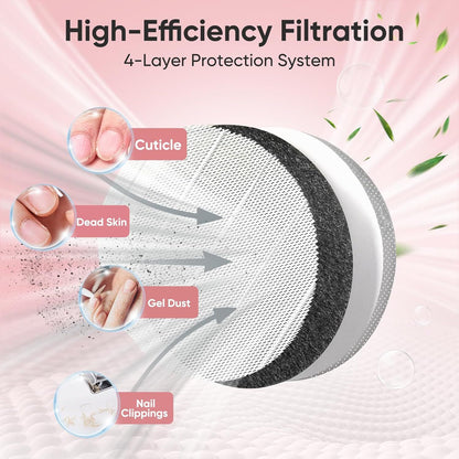 5 Pack Nail Dust Collector ilters Compatible with Melody Susie Dust Collector, Models SPro/ XC320J, ilters 99% o Nail Dust, Reusable & Easy to Clean VXN Beauty