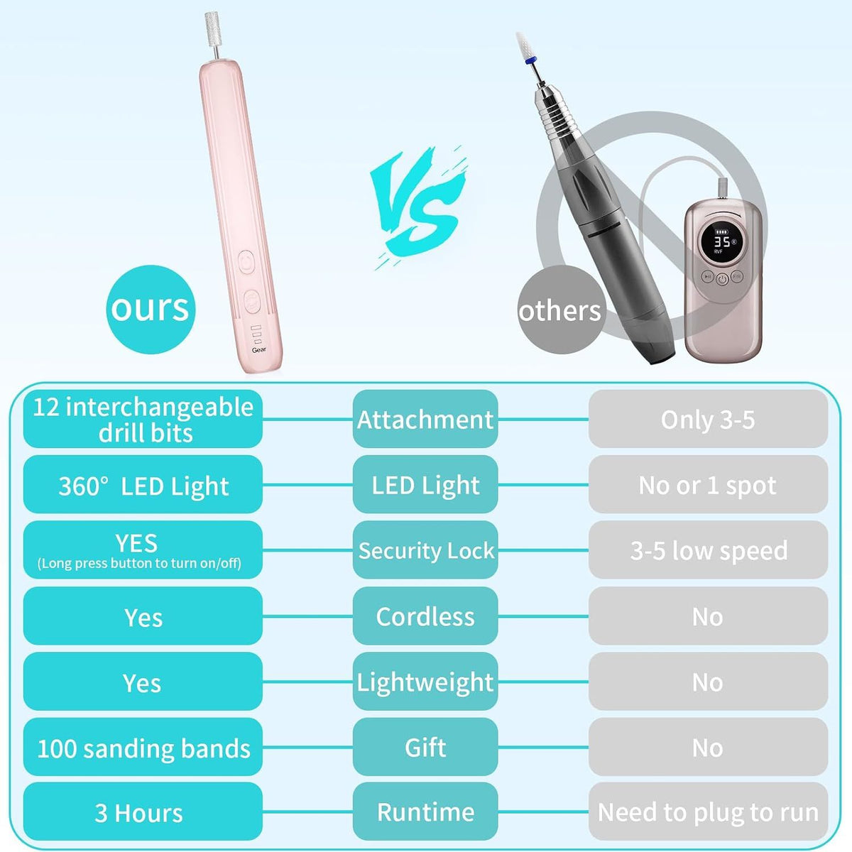 Electric Nail Drill, Professional Manicure Pedicure Kit, Cordless Electric Nail File Set, Rechargeable Pedicure Tools for feet, 3 Speeds Hand Foot Care Nail Drill for Thick Nail Toenail Cuticle VXN Beauty
