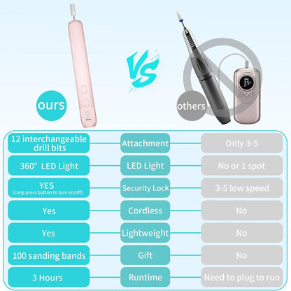 Electric Nail Drill, Professional Manicure Pedicure Kit, Cordless Electric Nail File Set, Rechargeable Pedicure Tools for feet, 3 Speeds Hand Foot Care Nail Drill for Thick Nail Toenail Cuticle VXN Beauty
